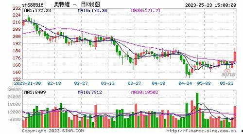国产吃瓜婊 第3页